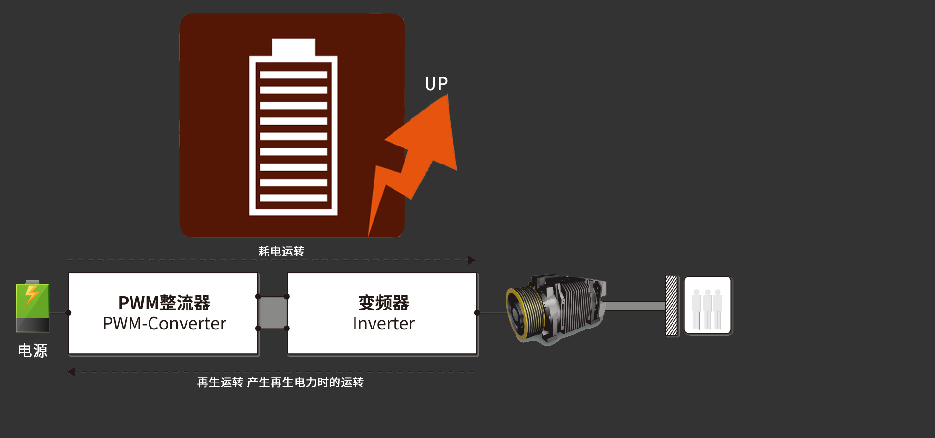 能量再生系统